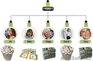 Лидерский маркетинг для лидеров МЛМ #35221