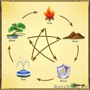 Центр Профессионального Фэншуй  #37764