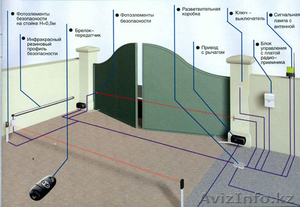 АВТОМАТИЧЕСКИЕ ВОРОТА #45821