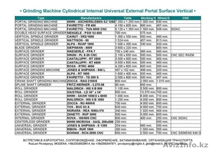 ITALIA.biz.ua КОММЕРЦИЯ Металлорежущие Станки МеталлоОбрабатывающее Оборудование #75912