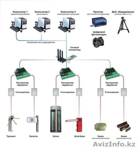 Системы автоматических парковок #80015