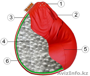 Наполнитель для бинбэгов (кресло-мешок,  кресло-груша, бескаркасная мебель) #116246
