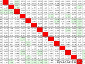 Статистическая обработка данных #161982