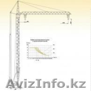 Краны грузоподъемные и запасные части к ним от ГПО-Снаб и К. #192936