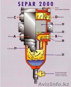 Фильтр сепаратор дизельного топлива SEPAR 2000 #208962
