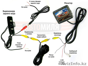 Продам мониторы и видеоглазки для установки на авто , (заднего вида). #243084