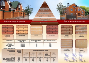 Качественный облицовочный кирпич #271411