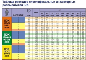 ФОРСУНКИ НЕМЕЦКОЙ ФИРМЫ LECHLER #318027