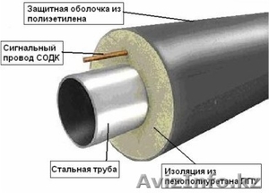 Трубы и фасонина в ППУ изоляции #343190