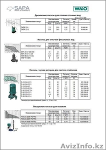 БЫТОВЫЕ НАСОСЫ,  ВОДОСНАБЖЕНИЕ #402023
