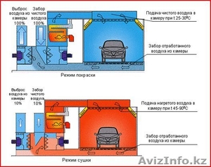 покрасочные камеры широкого применения #396668