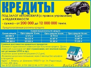 ИнвестКредитМаркет #433180