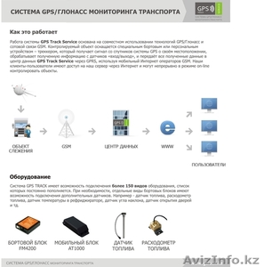 Компания GPS Track Service предлагает #503039