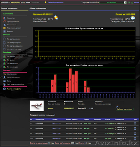 Программа для Автомойки,  online. #556238