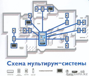 Система «Мультирум» (Multiroom) #519557