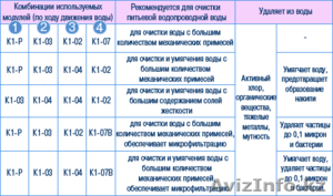 Фильтр для воды (водоочиститель) Аквафор Кристалл Квадро #368336