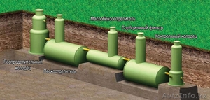 Ливневые очистительные сооружения #641089