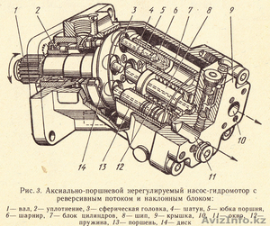 ремонт гидравлики в астане #649640