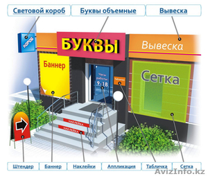 изготовление наружной и интерьерной рекламы #714434