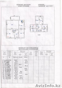 Продам дом у озера Имантау #745255