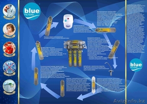 Фильтр для воды #747852