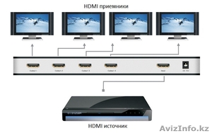 Разветвитель / Сплиттер Splitter HDMI 1x2/4/8/16 #744394