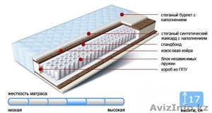 Ортопедический матрас #790594