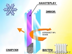  Энергосберегающая пленка на окна. #804136