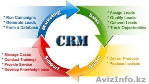 Внедрение CRM систем,  автоматизация бизнеса #804846