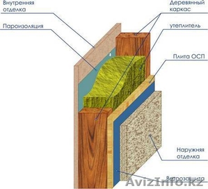 SIP  панели для каркасного дома,  сооружения .  #843067