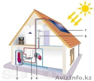 сантехнические работы,  все виды #851687