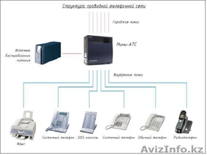 Монтаж телефонных сетей #872000