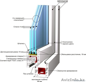 Ремонт пластиковых окон и дверей. #853787