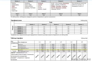 Курьерская компания  ТОО 