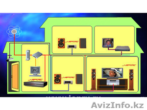 Услуги установки и обслуживания систем безопасности #892484