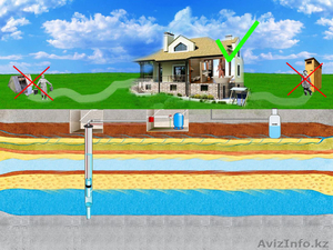 Бурение скважин #891343