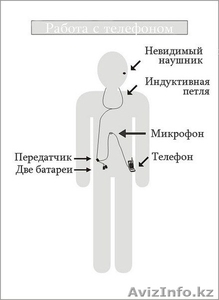 Микронаушники в Астане! 10000 тг #891776