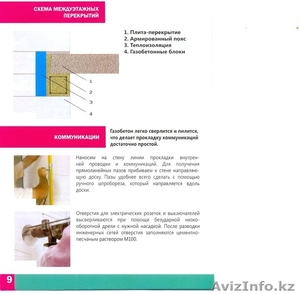 Газобетонные блоки Инжиниринг #907812