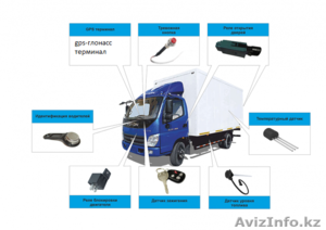 gps-глонасс мониторинг автотранспорта #902149