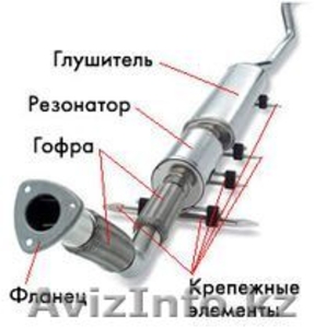СТО Ремот глушителей #917912