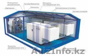 Компрессорное оборудование ЗАО ЧКЗ #924411