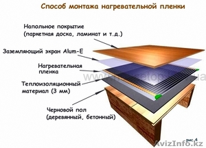 тёплый пол электрический (пленочный) #955004