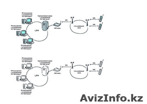 SMS- сервер для цифровых шлюзов #956339