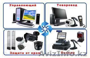 Автоматизация торговли #999181