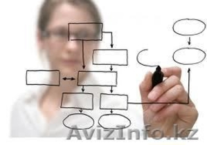 Основы управления проектами #987848