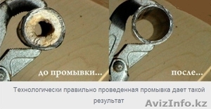 АНТИРЖАВИН средство предназначено для промывки #1002749