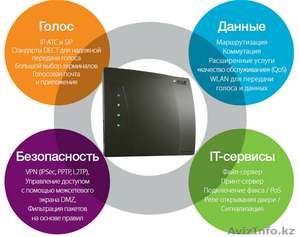 IP «Комбайн» iPECS-SBG-1000 #1012204