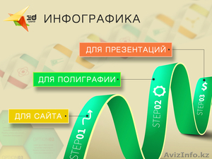 Инфографика для сайта,  для полиграфии,  презентаций #1019721