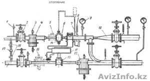 Монтаж отопления,  сборка элеваторов,  приточки #1043821