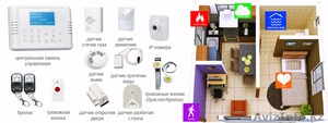 Видеонаблюдение,  видеодомофоны,  охранна сигнализация,  контроль доступа   #1054800